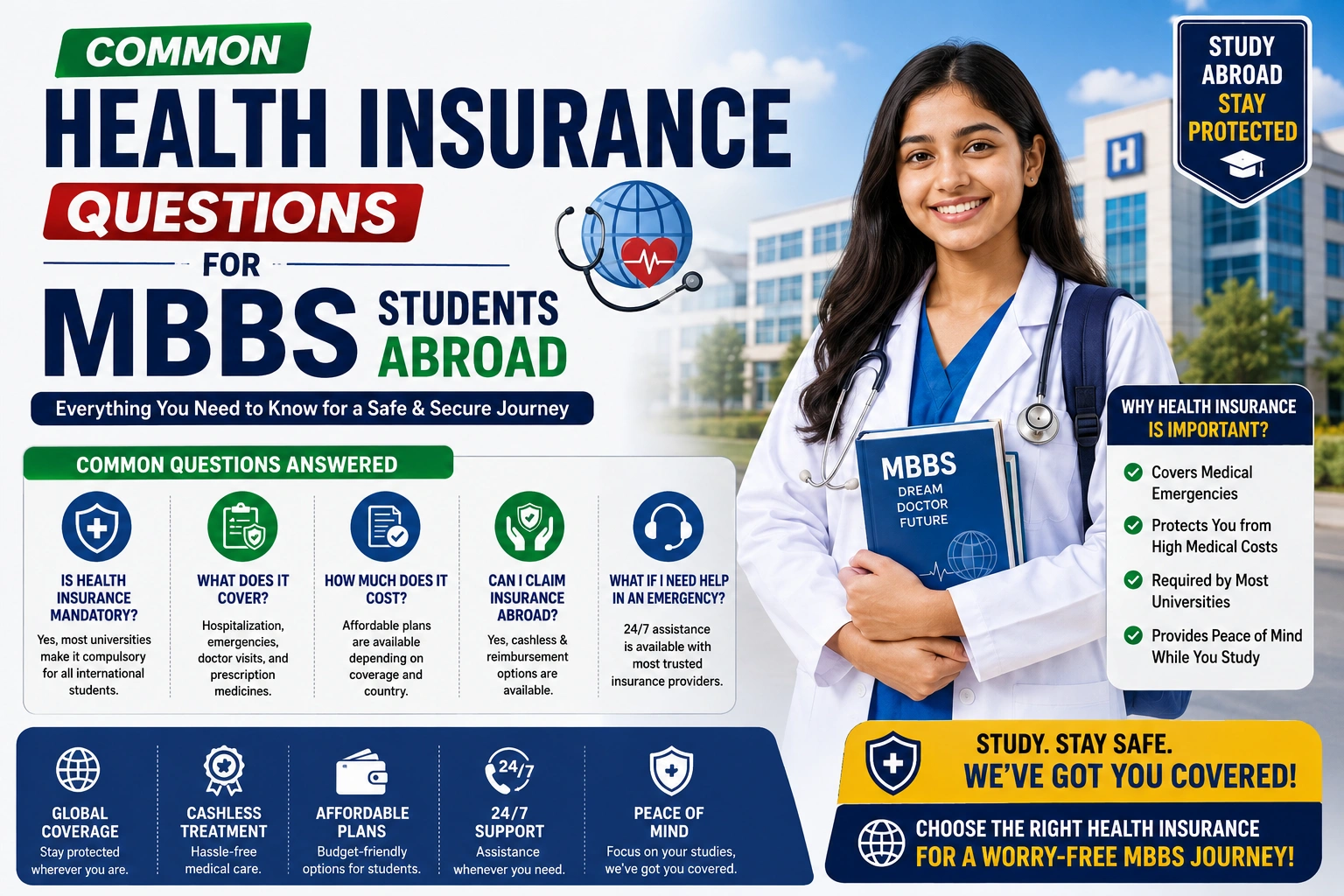 Common Health Insurance Questions for MBBS Students Abroad